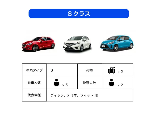 【石垣島・レンタカーS】コンパクトクラス自動車《最大5名乗り》カーナビ標準装備【免責・ワイド補償料込み・ガソリン満タン返し不要】