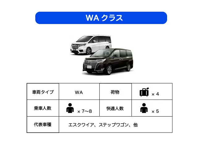 【石垣島・レンタカーWA】ワゴンクラス自動車《最大8名乗り》カーナビ標準装備【免責・ワイド補償料込み・ガソリン満タン返し不要】